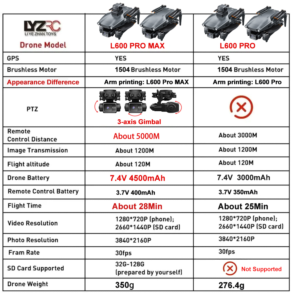 L600 Pro MAX /L600 PRO Drone 4 - Drone Multispectral recensie en prijs